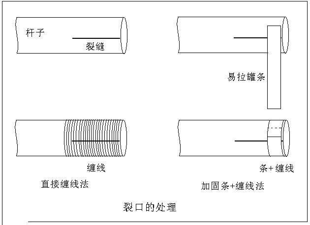 损坏鱼竿的实用修理方法（上）