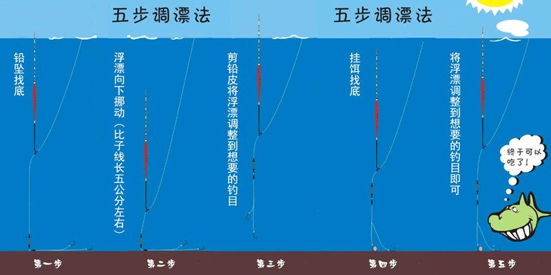 新手初学钓鱼的钓具搭配选择技巧浅谈