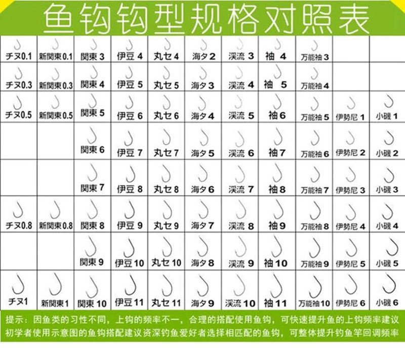 新手初学钓鱼的钓具搭配选择技巧浅谈