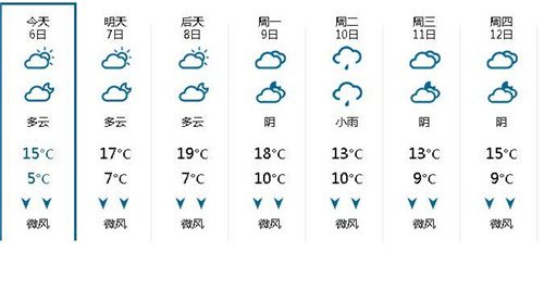 依据温差变化辨别出钓好天气