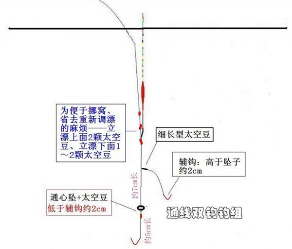 详谈野钓通线双钩钓组应用技巧