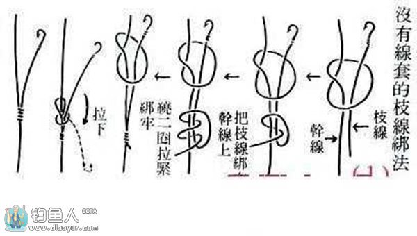 多种鱼线鱼钩绑法及接线的技巧