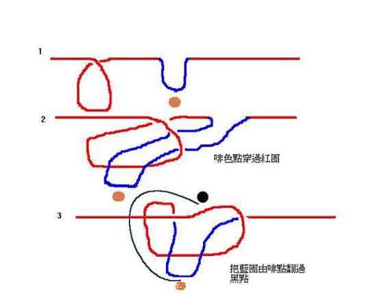 让双钩的子线不再缠绕的方法和技巧