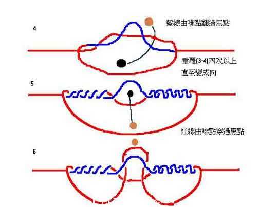 让双钩的子线不再缠绕的方法和技巧