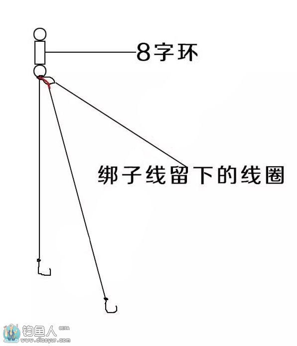 一张图解析子线不再缠绕的烦恼