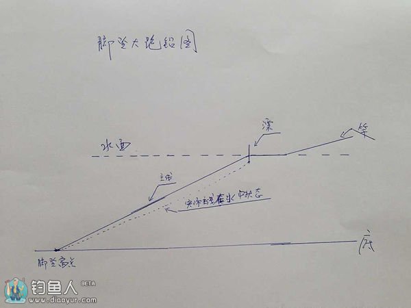 浮漂脚坠与跑铅线组的绑法及调漂技巧