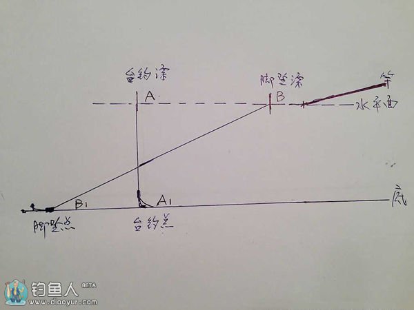 浮漂脚坠与跑铅线组的绑法及调漂技巧