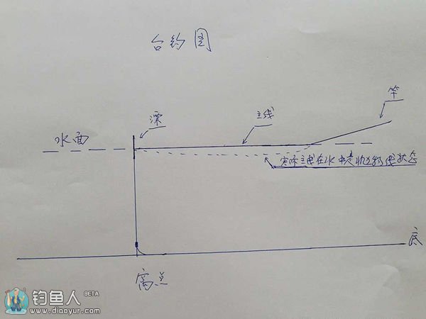 浮漂脚坠与跑铅线组的绑法及调漂技巧