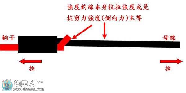 详析鱼钩中管附钩的绑法与技巧