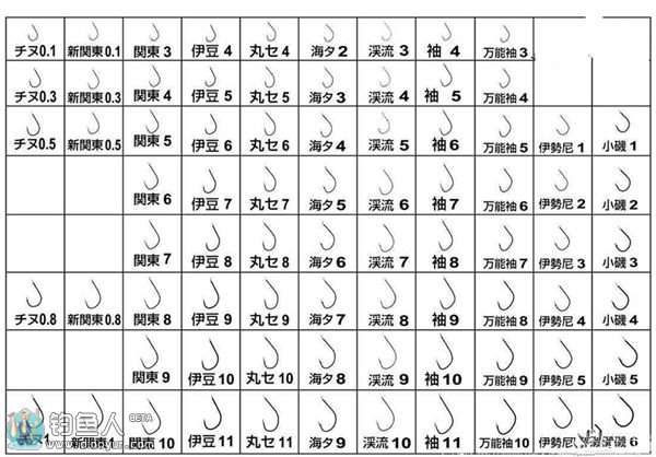 鱼钩种类的分析与如何挑选好用的鱼钩