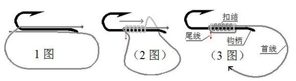 图解最正确、牢固的传统绑钩方法