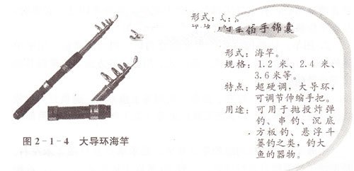 高手锦囊之竿介绍、选竿、用竿、护竿的技巧