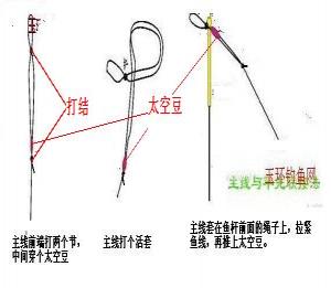 鱼线和鱼竿的绑法图解分享