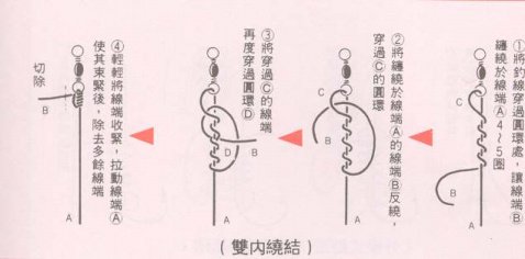 鱼线和鱼竿的绑法图解分享