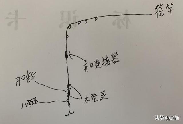 早春筏钓需注意，装备搭配、手法和饵料是关键