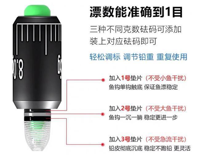 各种新型钓鱼铅坠之间的优势与劣势，该如何选择