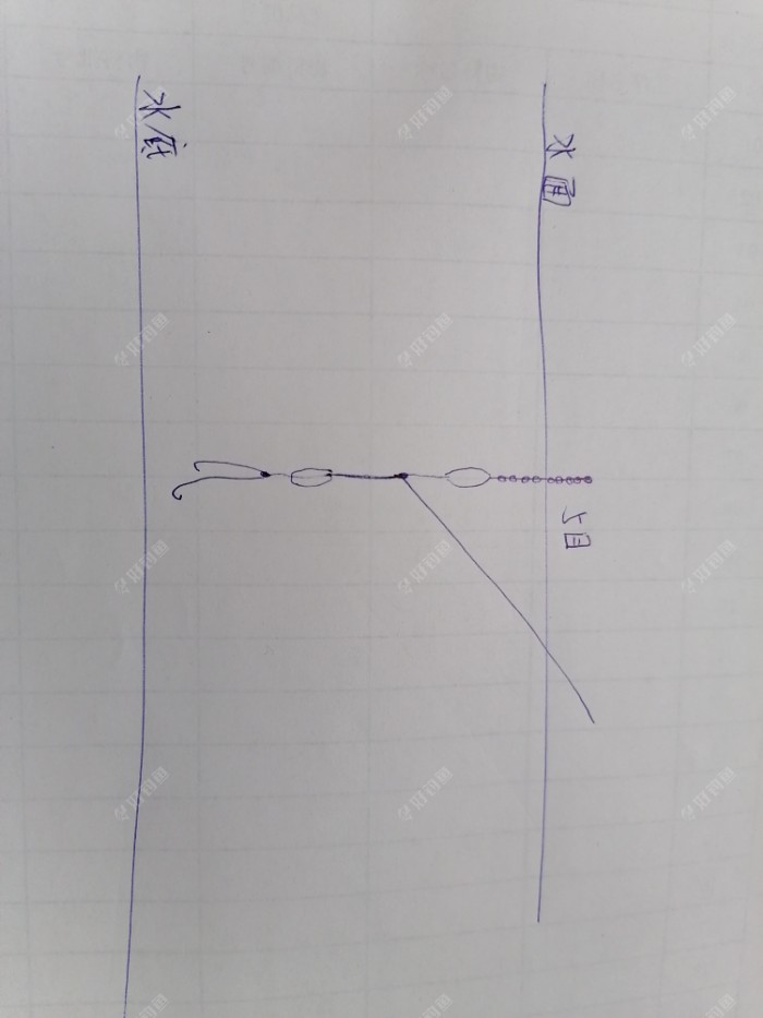 野钓适合调平水钓2目还是调4钓2目，看葫芦怎么玩