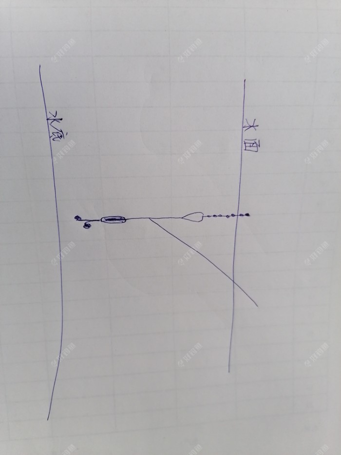 野钓适合调平水钓2目还是调4钓2目，看葫芦怎么玩
