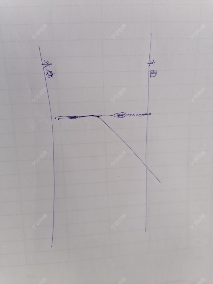 野钓适合调平水钓2目还是调4钓2目，看葫芦怎么玩