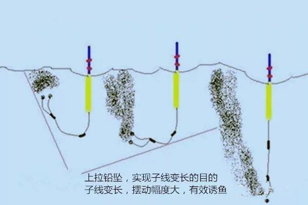 晚春初夏野钓，是用长子线好还是短子线好