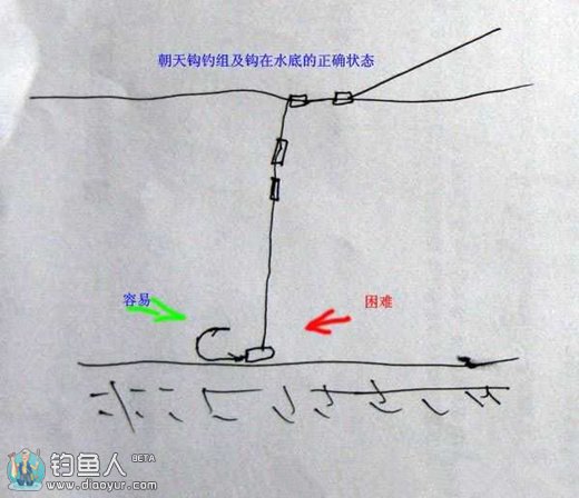 图解朝天钩钓鱼的使用方法