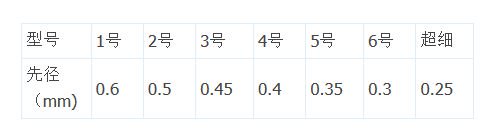 筏竿竿梢信号与配重的应用分析