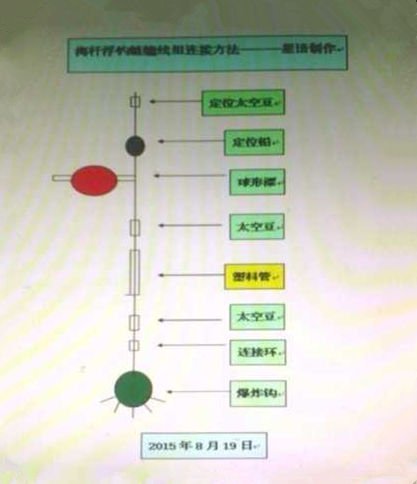 自制海竿浮钓鲢鳙线组及垂钓要点