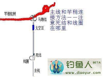 [图解]主线和竿稍连接方法分享