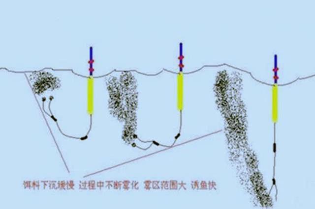 钓鱼多年不知道飞铅钓法？快速上鱼，几秒内提竿