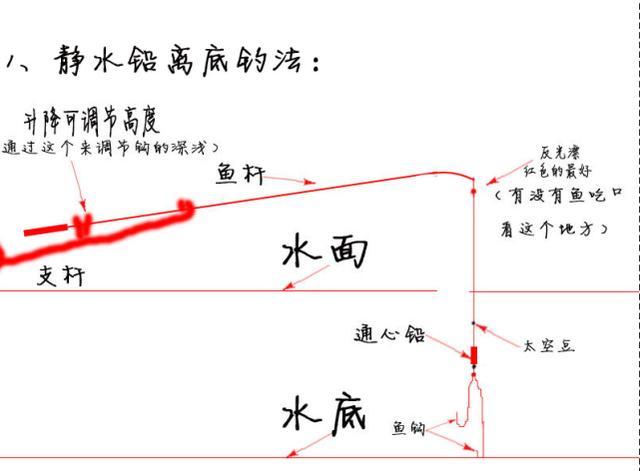 天气越来越冷，为什么鱼却越钓越多？附图看竿稍钓鱼法