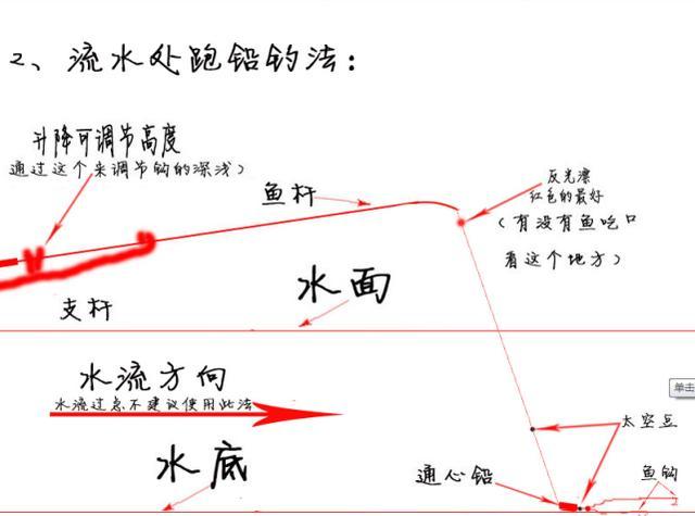 天气越来越冷，为什么鱼却越钓越多？附图看竿稍钓鱼法