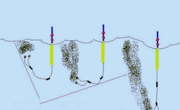 大跑铅、小跑铅、飞铅钓、双铅钓，这些钓法是咋回事