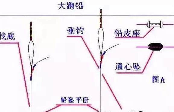 你值得收藏的4种跑铅钓法，用好了渔获比别人多两倍