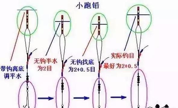 你值得收藏的4种跑铅钓法，用好了渔获比别人多两倍