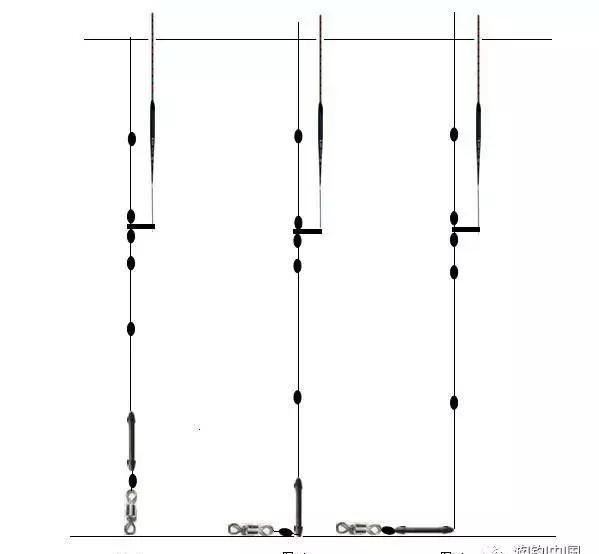 你值得收藏的4种跑铅钓法，用好了渔获比别人多两倍