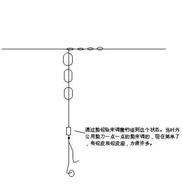 长江流域的老人常用七星漂是什么原理？如何钓