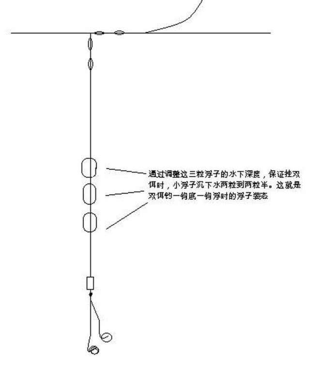 长江流域的老人常用七星漂是什么原理？如何钓