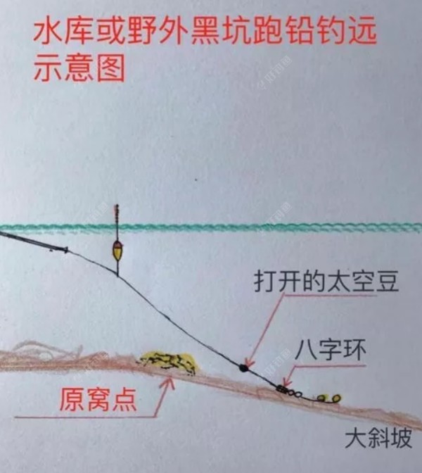 飞铅与跑铅钓法的浅识