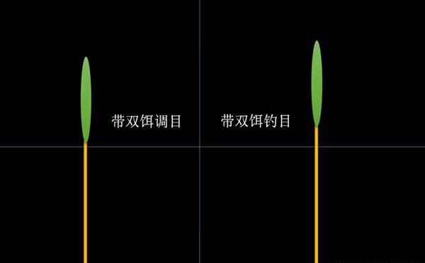 夜钓这些老套路，助你连竿上大鱼