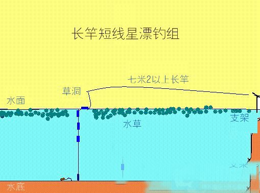 传统钓常见钓组图解