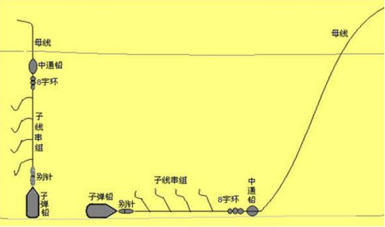 海水筏钓的综合技巧