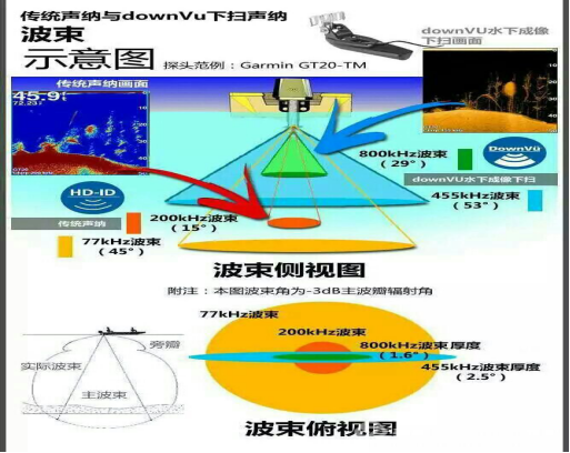 筏钓探鱼器使用方法