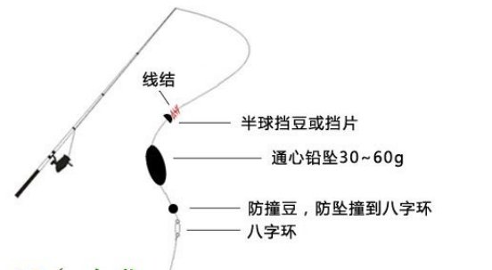 筏钓线组绑法图解