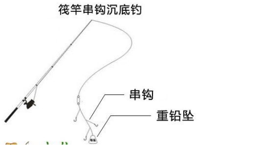 筏钓线组绑法图解