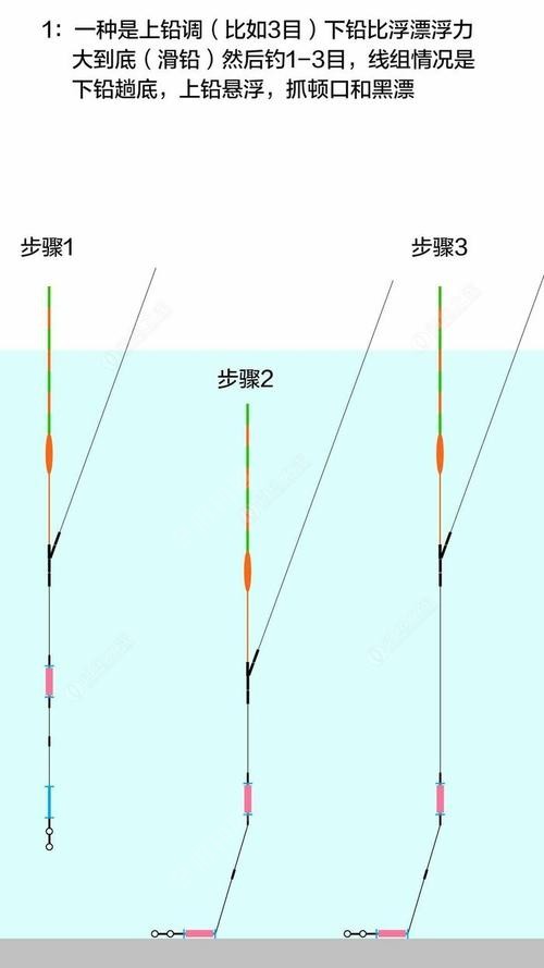 雨水季节来临，双铅钓的季节来了，大家谈谈双铅