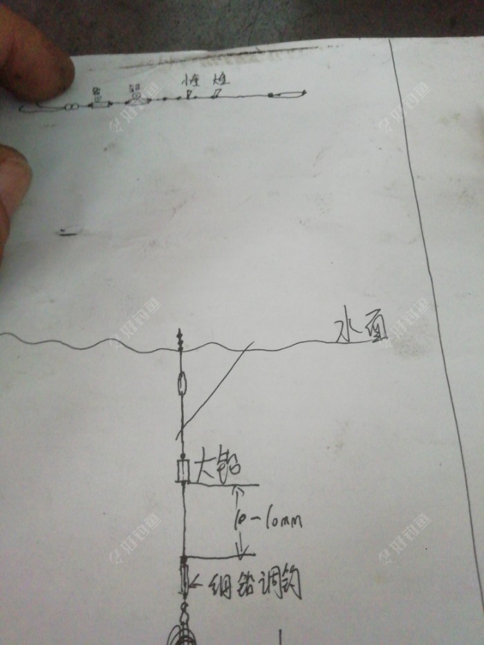 雨水季节来临，双铅钓的季节来了，大家谈谈双铅