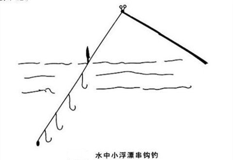 春钓鲫鲤鱼，不用浮漂照样钓的几种方法