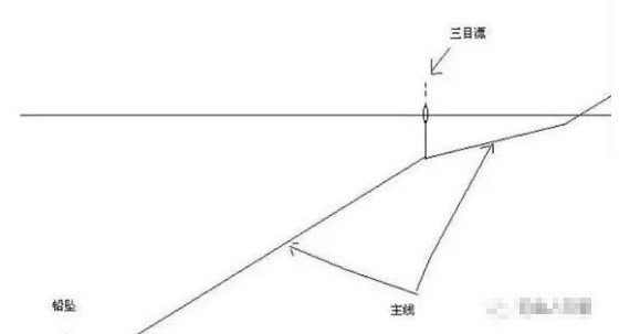 跑漂钓鱼的几点小技巧