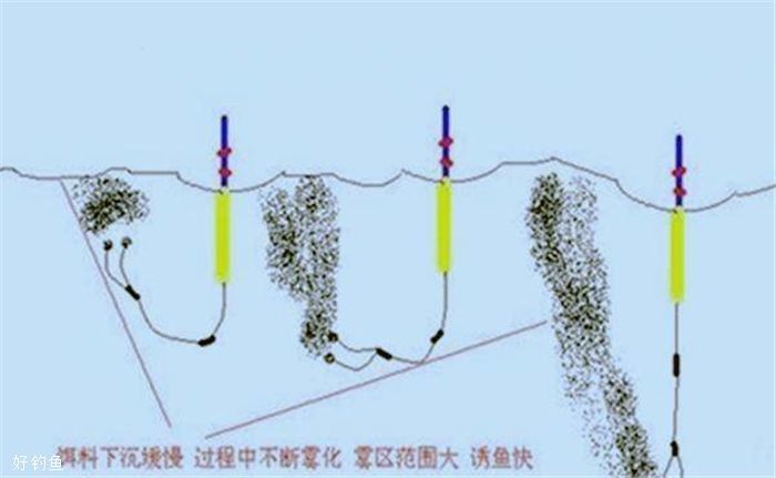 冬季台钓鲫鱼，可以用长子线来抓实口