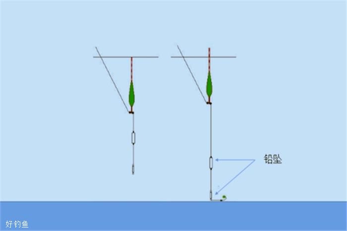长竿短线专用双铅技法，秋钓效果显著